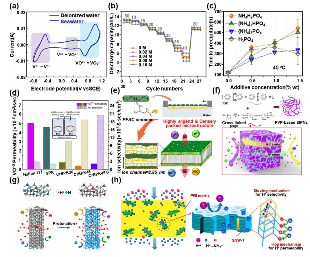 液流電池  有機(jī)、無(wú)機(jī)氧化還原型液流電池及其電極反應(yīng)機(jī)理2.jpg