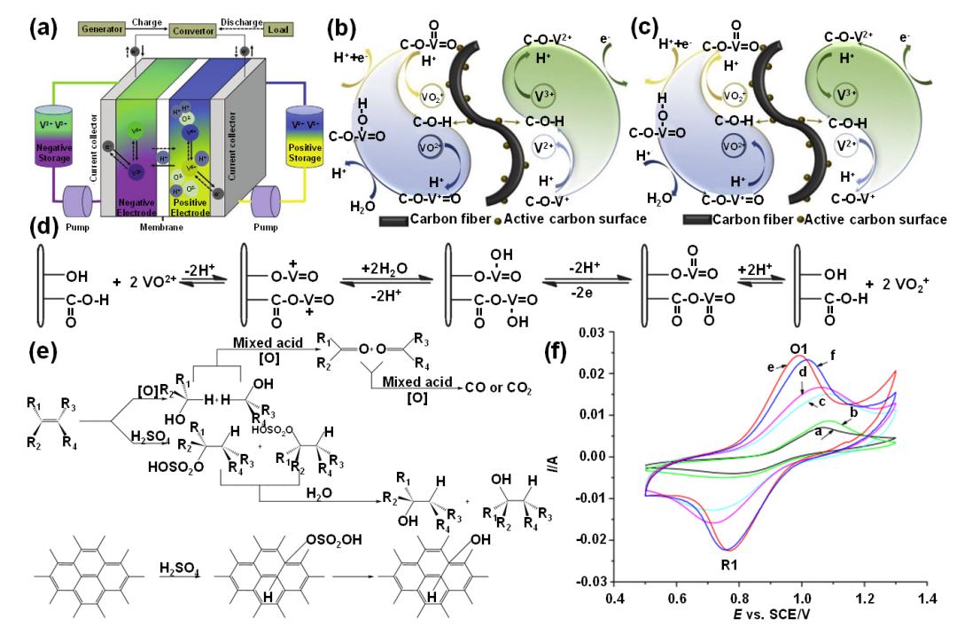 液流電池  有機(jī)、無(wú)機(jī)氧化還原型液流電池及其電極反應(yīng)機(jī)理7.jpg