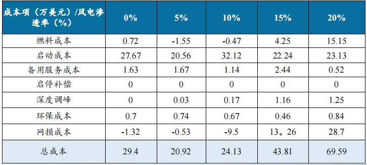 行業(yè)觀察  國內儲能產業(yè)面臨哪三大挑戰(zhàn)？3.jpg
