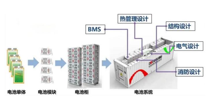 行業(yè)觀察  國內儲能產業(yè)面臨哪三大挑戰(zhàn)？5.jpg