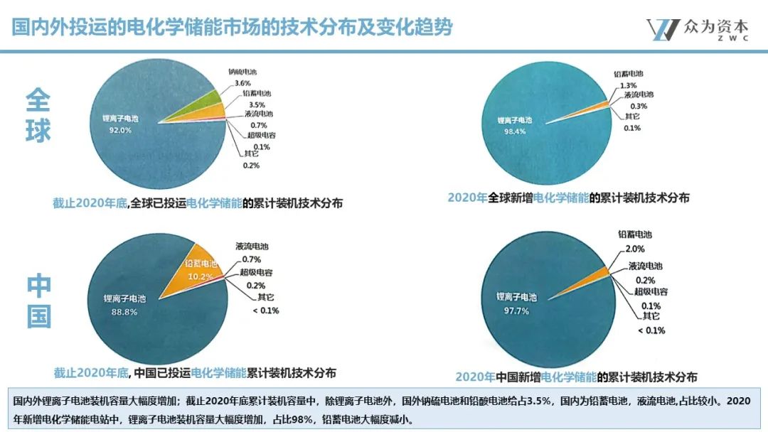 液流電池  立足產(chǎn)業(yè)前沿，共探液流電池儲(chǔ)能技術(shù)前瞻5.jpg