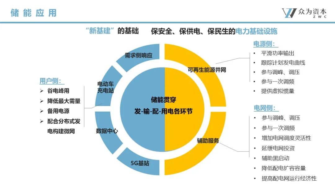 液流電池  立足產(chǎn)業(yè)前沿，共探液流電池儲(chǔ)能技術(shù)前瞻6.jpg
