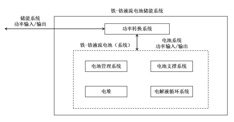 企業(yè)資訊  中鈉儲能應(yīng)邀參加《箱式液流電池儲能系統(tǒng)技術(shù)條件》等3項能源行業(yè)標(biāo)準(zhǔn)工作組會2.jpg